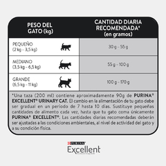 EXCELLENT GATO URINARY - Timoteo Pet Shop