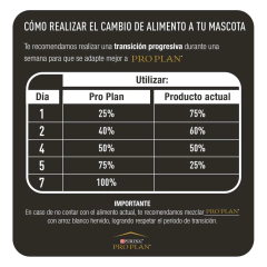PRO PLAN ADULTO RAZA PEQUEÑA - tienda online