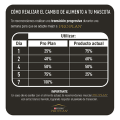 PRO PLAN REDUCED CALORIE RAZA PEQUEÑA - tienda online