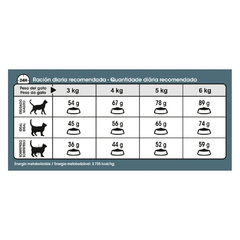 ROYAL CANIN HAIRBALL X 1.5 KG en internet