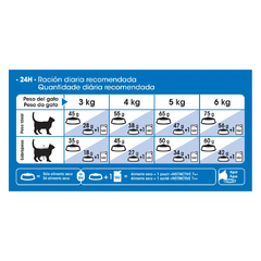 ROYAL CANIN INDOOR +7 en internet