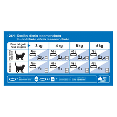 ROYAL CANIN INDOOR en internet