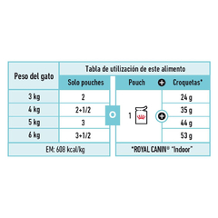 ROYAL CANIN POUCH SENSORY FEEL en internet