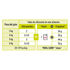 ROYAL CANIN POUCH SENSORY SMEEL en internet