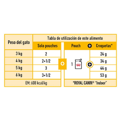ROYAL CANIN POUCH SENSORY TASTE en internet