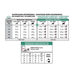 ROYAL CANIN DOG DIABETIC en internet