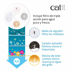 Imagen de FUENTE BEBEDERO FLOWER CAT IT