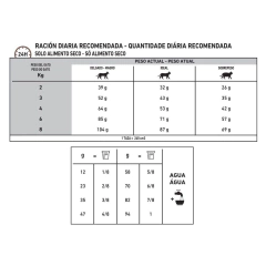 ROYAL CANIN CAT GASTROINTESTINAL FIBRE RESPONSE X 2 KG en internet
