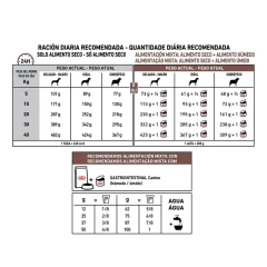 ROYAL CANIN DOG GASTROINTESTINAL ADULTO en internet