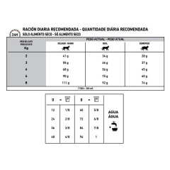 ROYAL CANIN GASTROINTESTINAL MOD CALORIE X 2 KG en internet