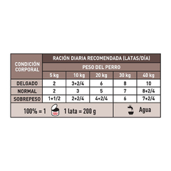 ROYAL CANIN LATA DOG GASTROINTESTINAL LOW FAT en internet