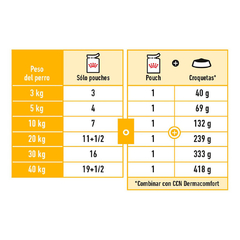 ROYAL CANIN POUCH DERMACOMFORT en internet