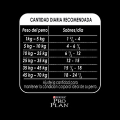 PRO PLAN POUCH PERRO ADULTO POLLO EN SALSA - tienda online