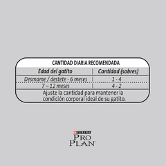 PRO PLAN POUCH GATO KITTEN POLLO EN SALSA - Timoteo Pet Shop