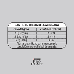 PRO PLAN POUCH GATO STERILIZED POLLO EN SALSA - Timoteo Pet Shop