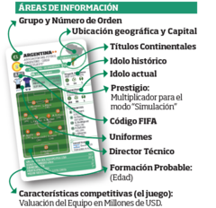 Países del mundo - Edición especial mundial 2022 - Juego de cartas en internet