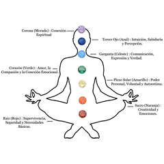 GARGANTILLA DE 7 CHAKRAS EN PLATA 925 en internet