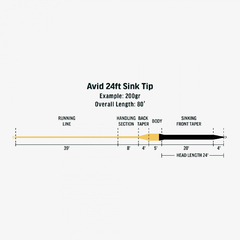 Linea rio avid 24ft sinking tip slick cast en internet