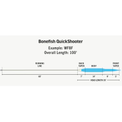 LINEA RIO BONEFISH QUICK SHOOTER PREMIER - comprar online