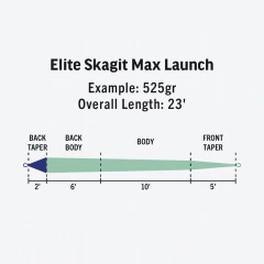 LINEA RIO ELITE SKAGIT MAX LAUNCH - comprar online