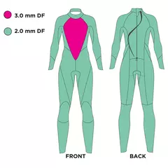 TRAJE DE NEOPRENE ZOGGS EXPLORER TOUR FS NATACIÓN MUJER en internet