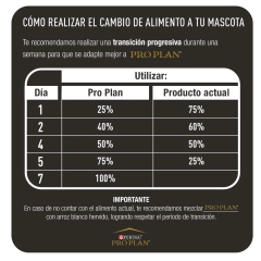 Alimento PRO PLAN Active Mind +7 Razas Medianas y Grandes de 3kg - TotalPet