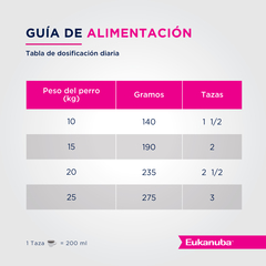 Alimento Eukanuba Adult Medium Breed para Perros Adultos Medianos en internet