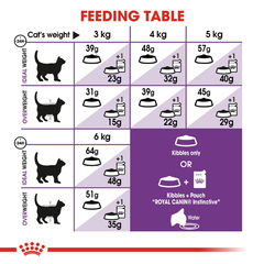 Alimento Royal Canin Sensible para Gatos Adultos - tienda online