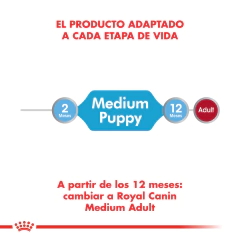 Alimento Royal Canin Medium Puppy para Perros Cachorros Medianos 15Kg - TotalPet