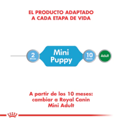 Alimento Royal Canin Mini Puppy para Perros Cachorros Pequeños 15Kg - TotalPet