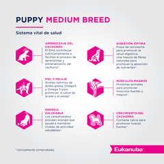Alimento Eukanuba Puppy Medium Breed para Perros Cachorros Medianos - TotalPet
