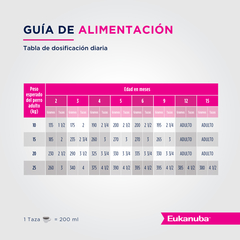 Alimento Eukanuba Puppy Medium Breed para Perros Cachorros Medianos en internet