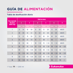 Alimento Eukanuba Puppy Small Breed para Perros Cachorros Pequeños - TotalPet