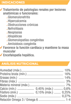 Alimento MV Renal para Perro - TotalPet