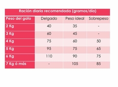 Alimento Unik Gato para Gato Adulto - TotalPet