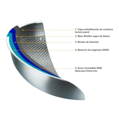 Imagen de Wok Acero Inoxidable 32 cm