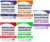 English Grammar Exercises with answers (Serie de 5 libros) - Daniel B. Smith
