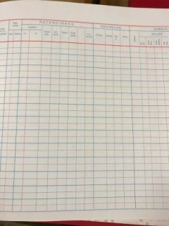 Registro Único De Personal 149 Folios ( Sueldo Y Jornales ) - Librería Comercial Fernández SRL