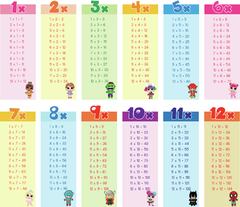 Adesivo de Parede Infantil Didático Tabuada 