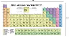 Adesivo de Parede Tabela Periódica Completa Atualizada 2024 - comprar online