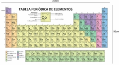Adesivo de Parede Tabela Periódica Completa Atualizada 2024 na internet