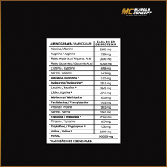 Whey Protein 1 Kg Muscle Concept Proteina Con Vitaminas Y minerales - HEDGEHOG SUPLEMENTOS