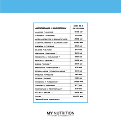 100% Whey Protein 1Kg My Nutrition Instantanea Low Carb - HEDGEHOG SUPLEMENTOS