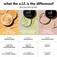 ELF - C Bright Putty Primer, 2% Vitamin +C - BBK Makeup Importado