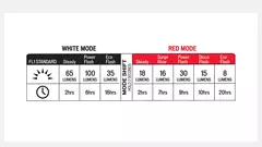 Imagen de SPECIALIZED STIX SWITCH COMBO HEADLIGHT/TAILLIGHT 2PK