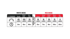 SPECIALIZED STIX SWITCH COMBO HEADLIGHT/TAILLIGHT - tienda online