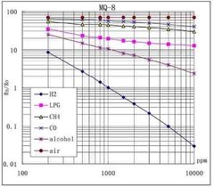 Modulo Detector Sensor Gas Mq8 Hidrogeno Nubbeo - Nubbeo