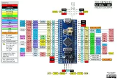 Modulo Desarrollo Stm32f103c8t6 Blue Pill Stm32 Nubbeo en internet
