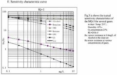 Imagen de Modulo Detector Sensor Alcohol En Aire Mq3 Nubbeo