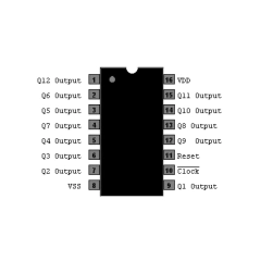 Circuito Integrado CD4040 Dip CD4040B CD4040BE Contador 12 bits Nubbeo - comprar online